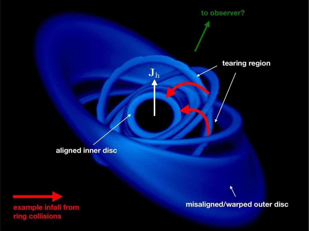 Вперше зареєстровано падіння матерії в чорну діру на релятивістських швидкостях