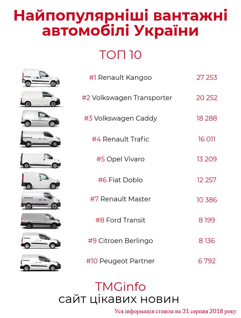 Самые популярные автомобили Украины