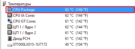 CPU Package: що це таке і яку температуру він повинен показувати
